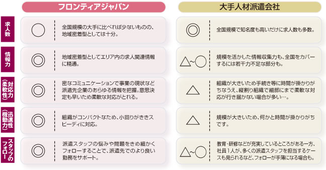 フロンティアジャパンが選ばれる理由