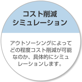 コスト削減シミュレーション アウトソーシングによってどの程度コスト削減が可能なのか、具体的にシミュレーションします。