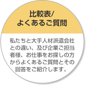 比較表/よくあるご質問 私たちと大手人材派遣会社との違い、及び企業ご担当者様、お仕事をお探しの方からよくあるご質問とその回答をご紹介します。